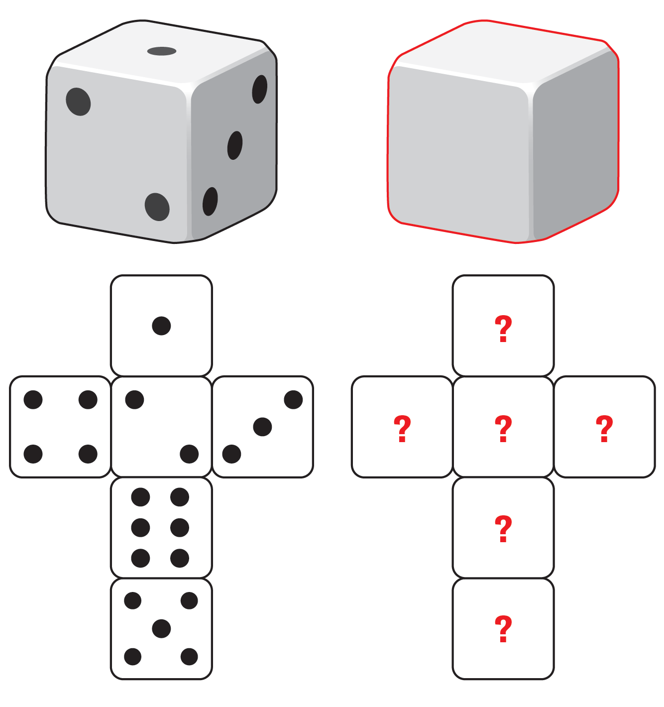 Graphic shows two dice unfolded so that all six sides are visible. One is a regular die with dots representing values of one to six on each side. The other has question marks on each side to indicate mystery values.
