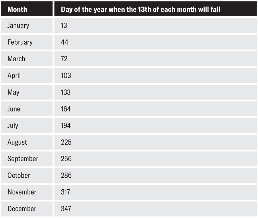 جدول ذو عمودين. عنوان العمود الأول هو 