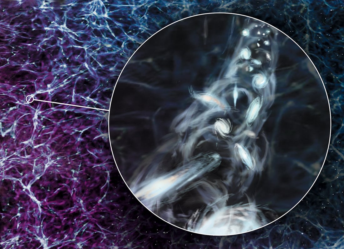 Illustration of galaxies in a spinning filament, featured as a zoomed in view of a cosmic web background