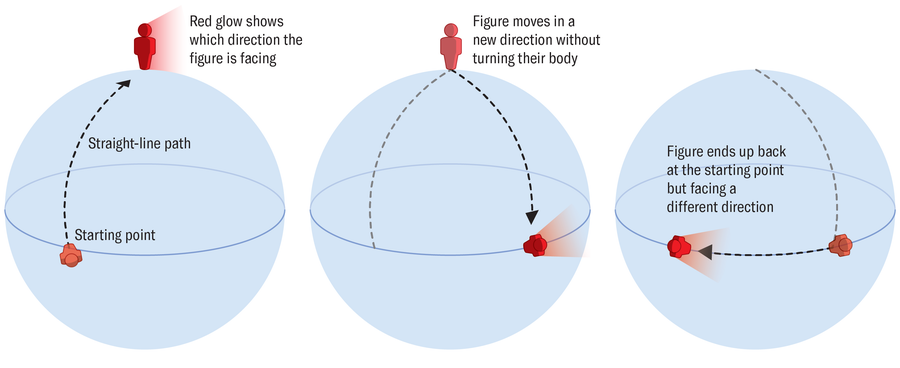 geometry physics graphic d TEXT.png?m=1731337417