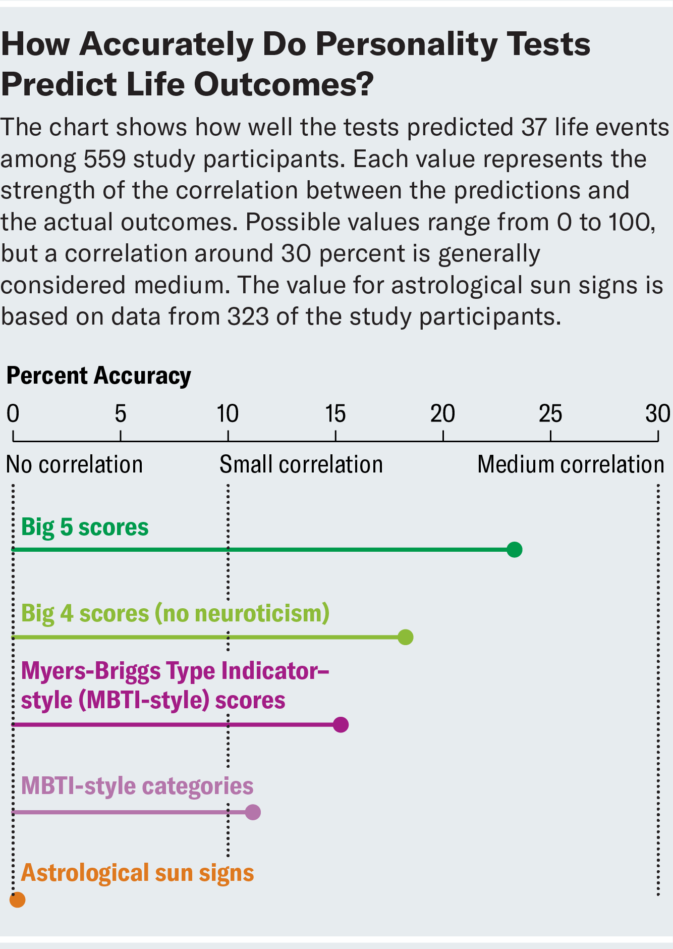 Personality Tests Aren t All the Same. Some Work Better Than