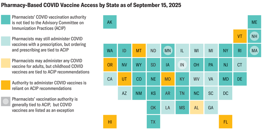 Graphic shows square tiles arranged to represent the U.S. map, with each state and Washington, D.C., color coded to indicate to what degree pharmacists’ authority to administer COVID vaccines is tied to the Advisory Committee on Immunization Practices.