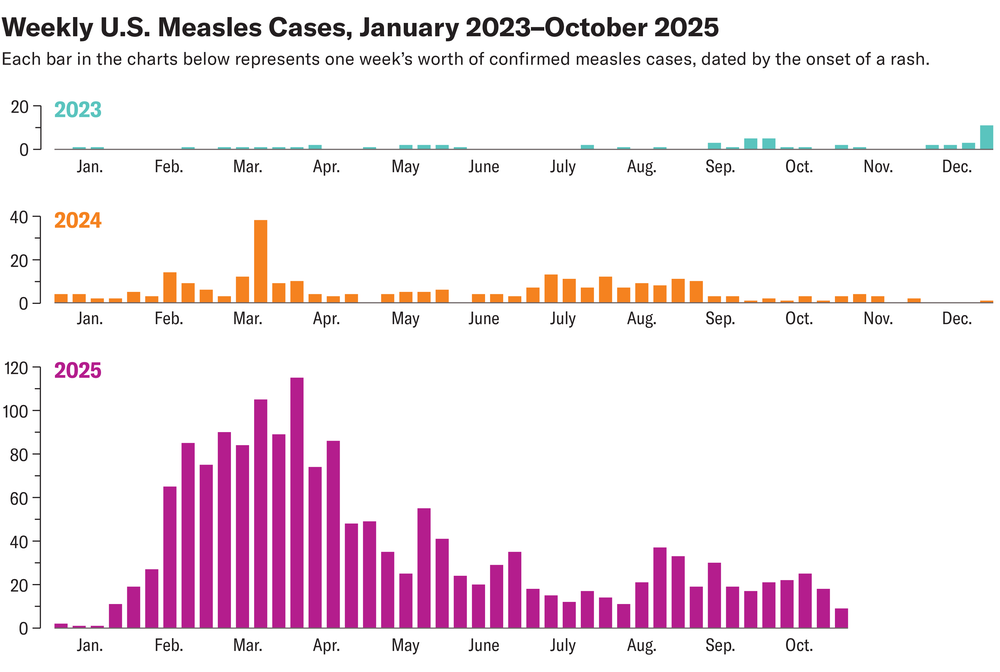 El gráfico de barras muestra el porcentaje de números que comienzan con cada dígito del 1 al 9 en conjuntos de datos del mundo real.