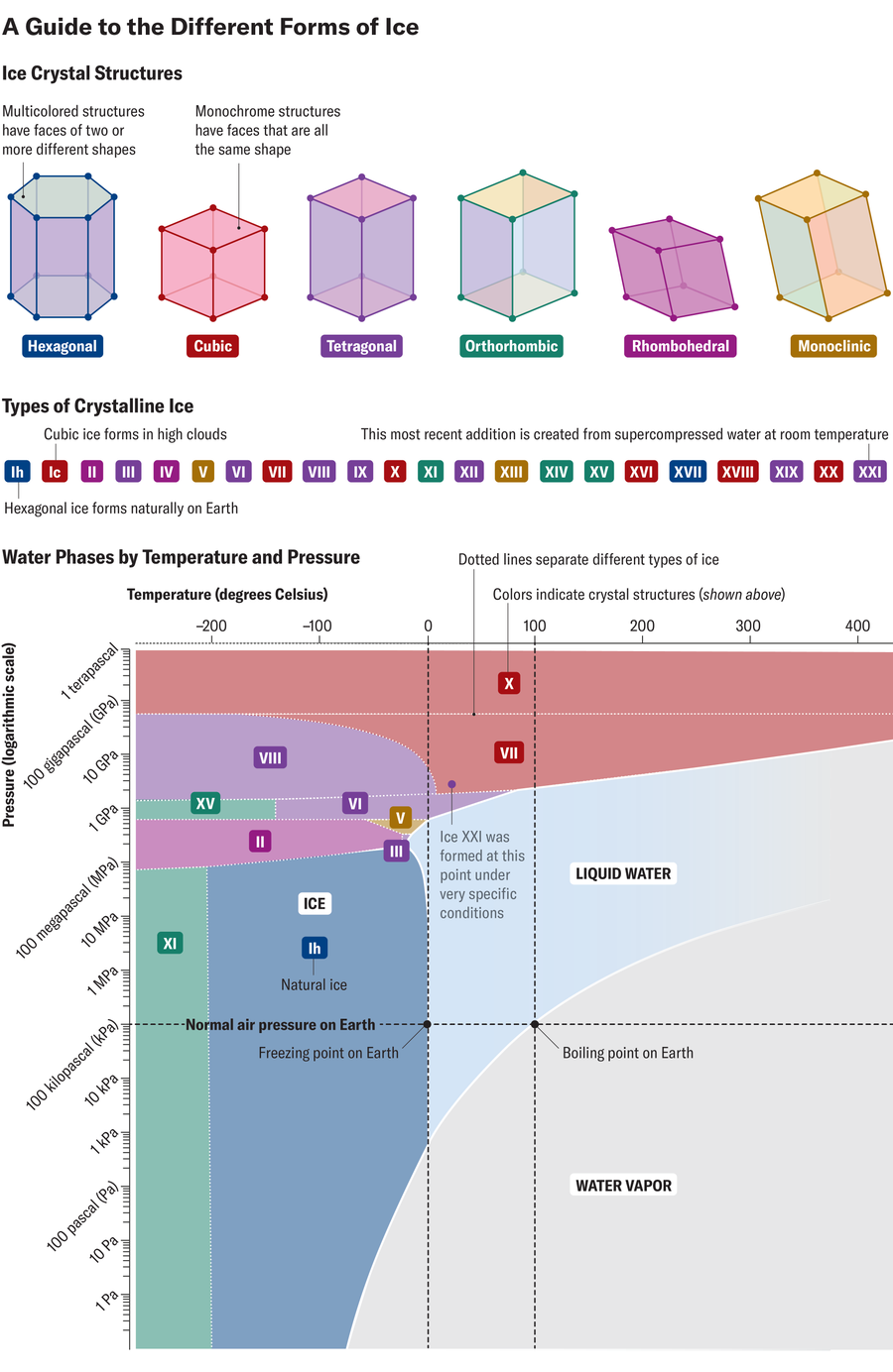 बर्फ की छिपी जटिलता का पता लगाने की वैज्ञानिक खोज बर्फ की छिपी जटिलता का पता लगाने की वैज्ञानिक खोज