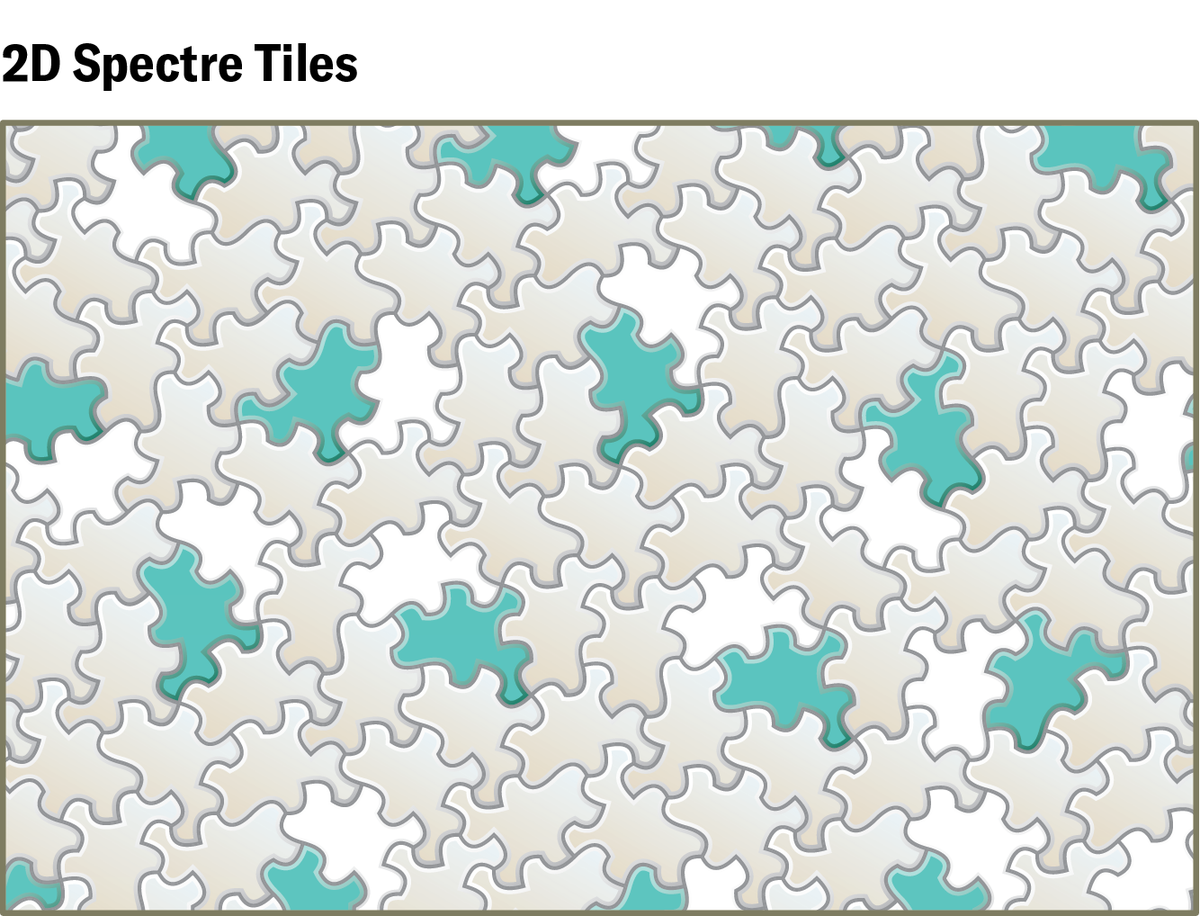 Schematic shows 2D spectre tile pattern.