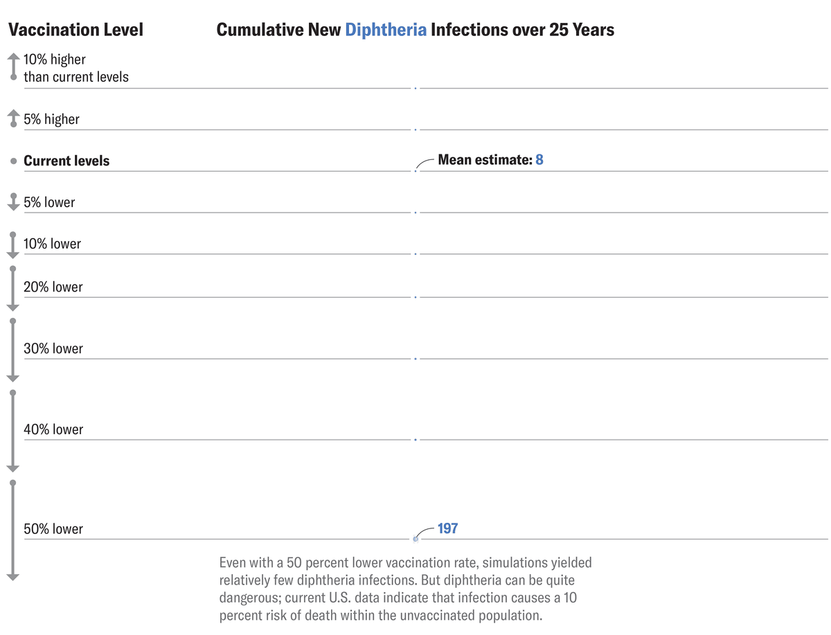 How Measles, Polio and Other Eliminated Diseases Could Roar Back If U.S ...