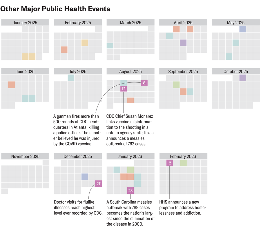 Graphic shows a series of monthly calendar grids from January 2025 to February 2026 with lavender squares highlighting other major public health events. Each square is labeled with the date and annotated with a description of the associated event.