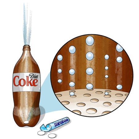 Coke bottle, Menthos and circle illustrating bubbles.