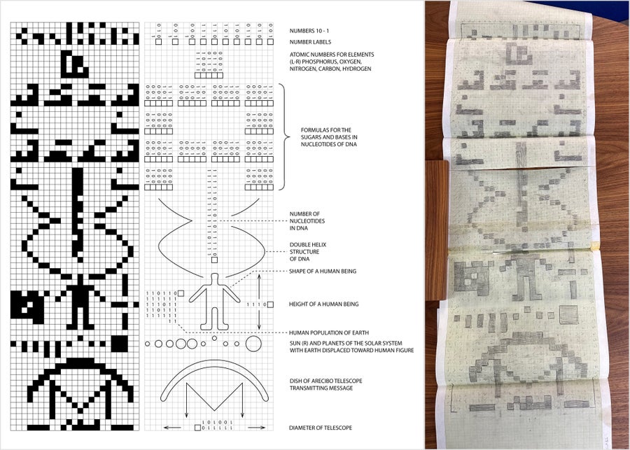 Arecibo message, key and sketch