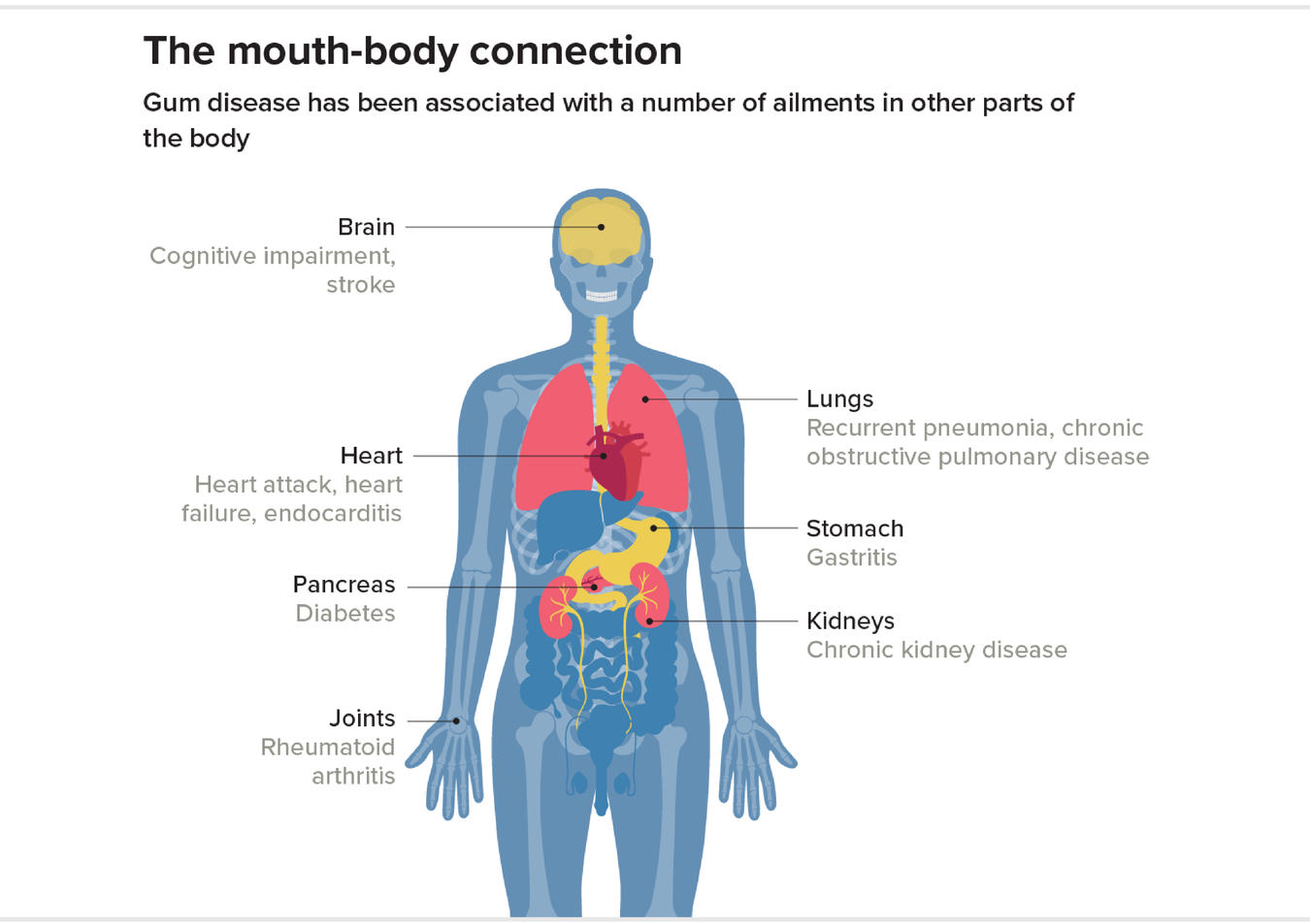 Why Isn't Dental Health Considered Primary Medical Care? | Scientific ...