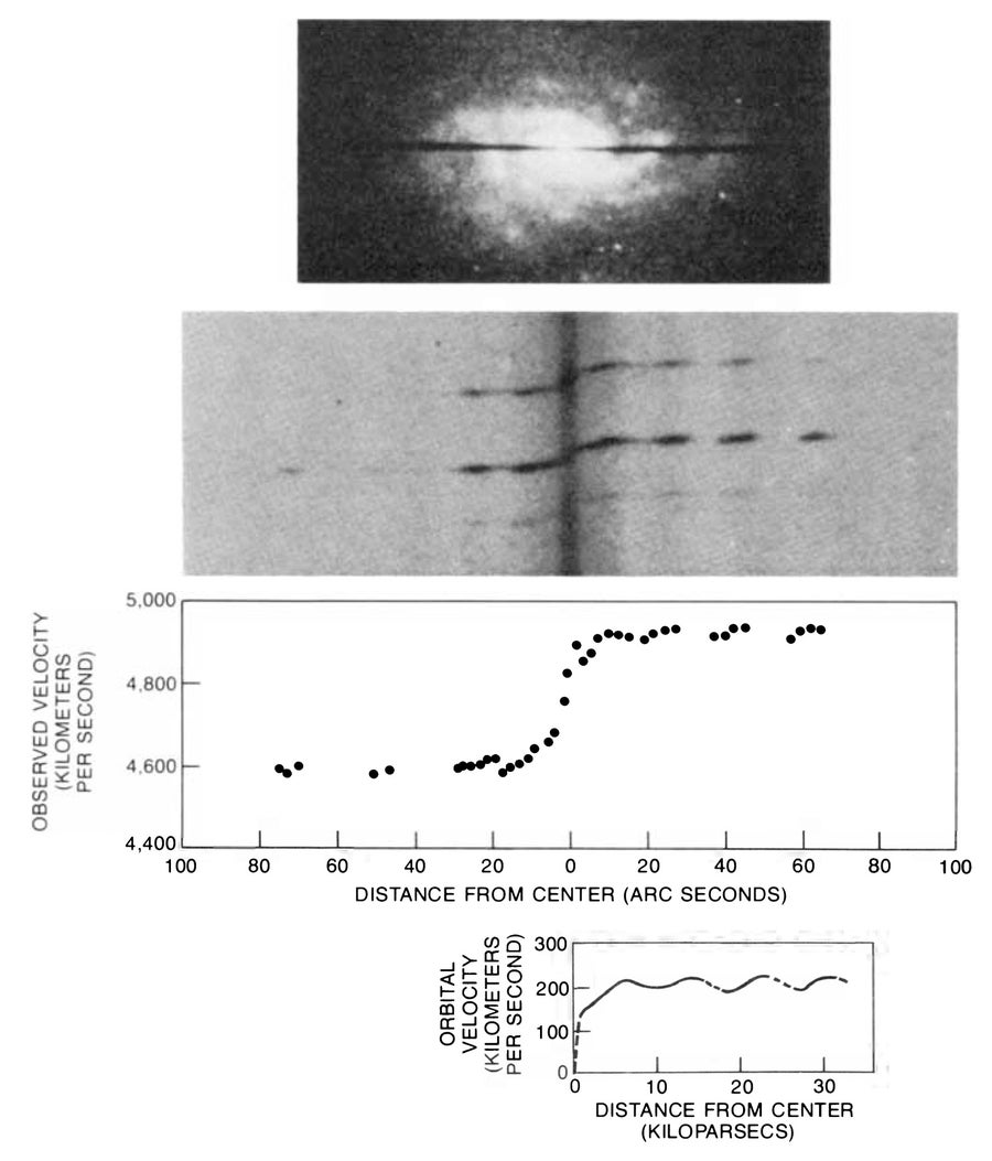 Measurement of the rotation of NGC 2998, an Sc galaxy at a distance of 96 megaparsecs in the constellation Ursa Major, begins with the making of a spectrogram.
