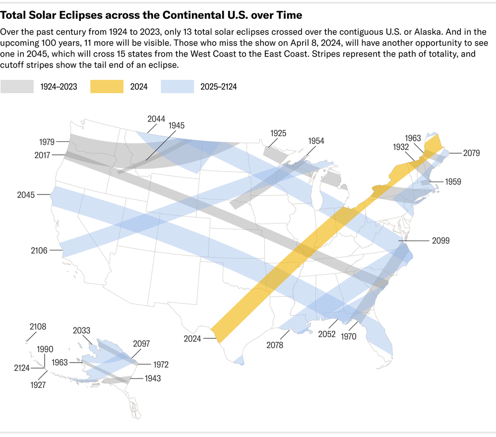 El mapa muestra las trayectorias de los eclipses solares totales durante 200 años.