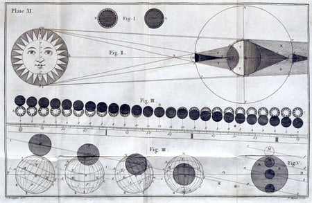 diagrams illustrating the causes and results of lunar and solar eclipses