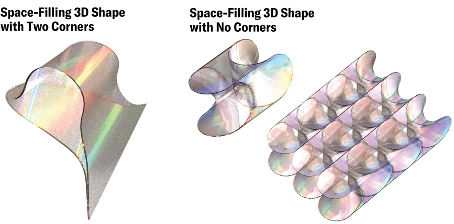 Schematic shows a space-filling 3D shape with two corners, and a space-filling 3D shape with no corners.