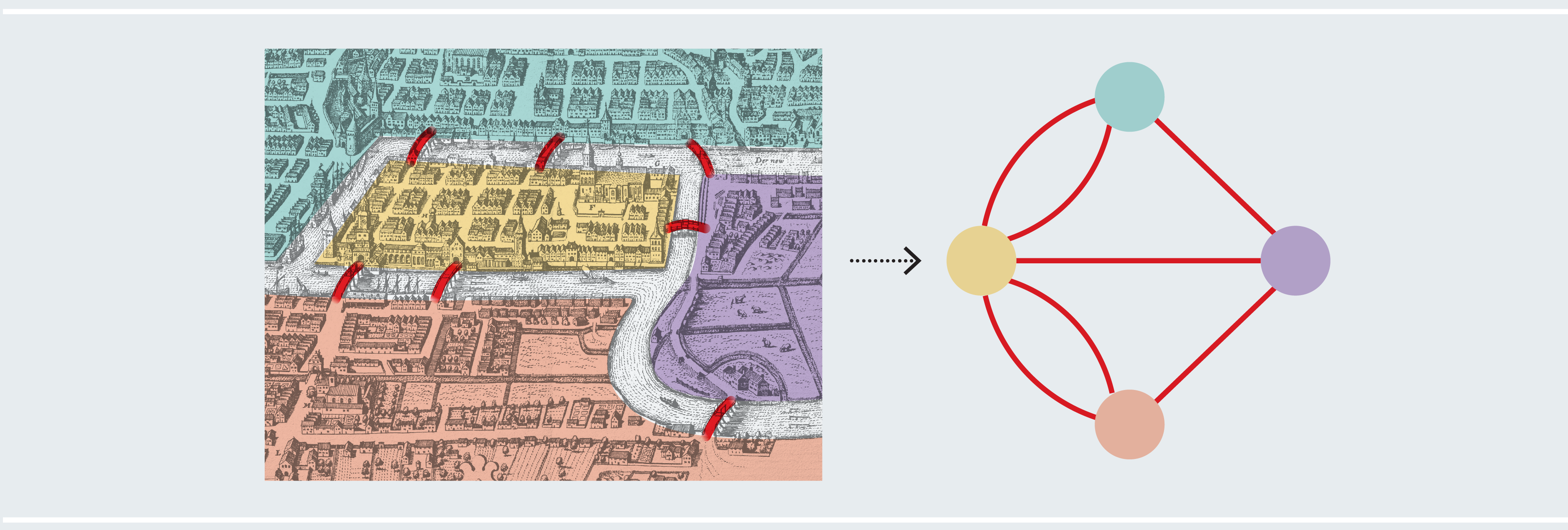 How The Seven Bridges Of Königsberg Spawned New Math | Scientific American