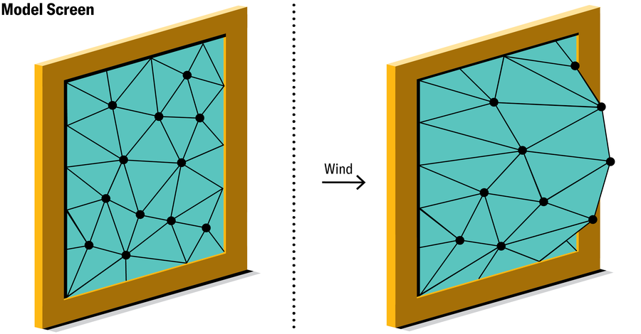 Two views of a model screen, in which the surface of the screen is etched with linked triangle facets. When the wind is directed into one screen, it bulges outwards, displacing the nodes of the triangles.