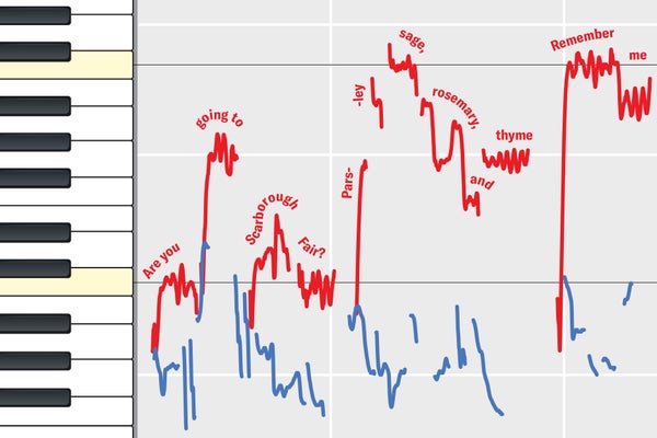 Details of a chart plotting pitch over time for the song 