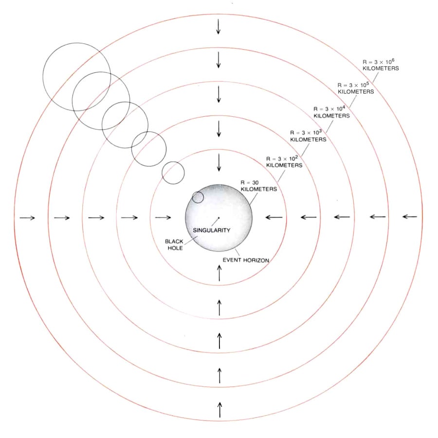 Schematic of the collapse of a 10 solar mass star