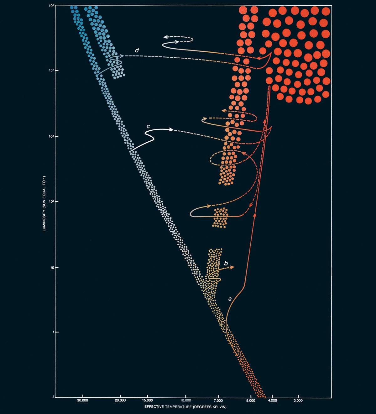 June 2025: Science History from 50, 100 and 150 Years Ago