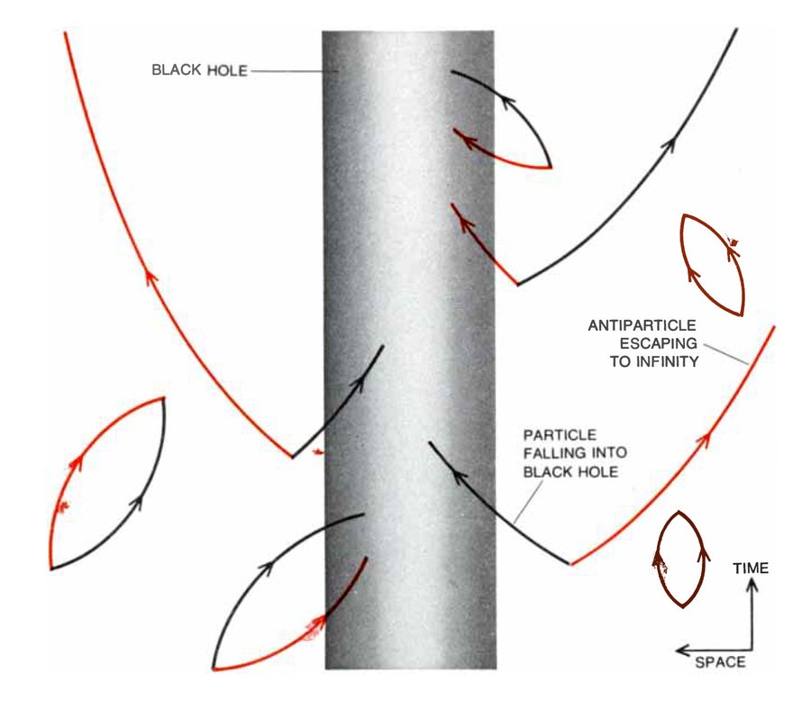 Illustration of one member of a particle-antiparticle pair falling into a black hole