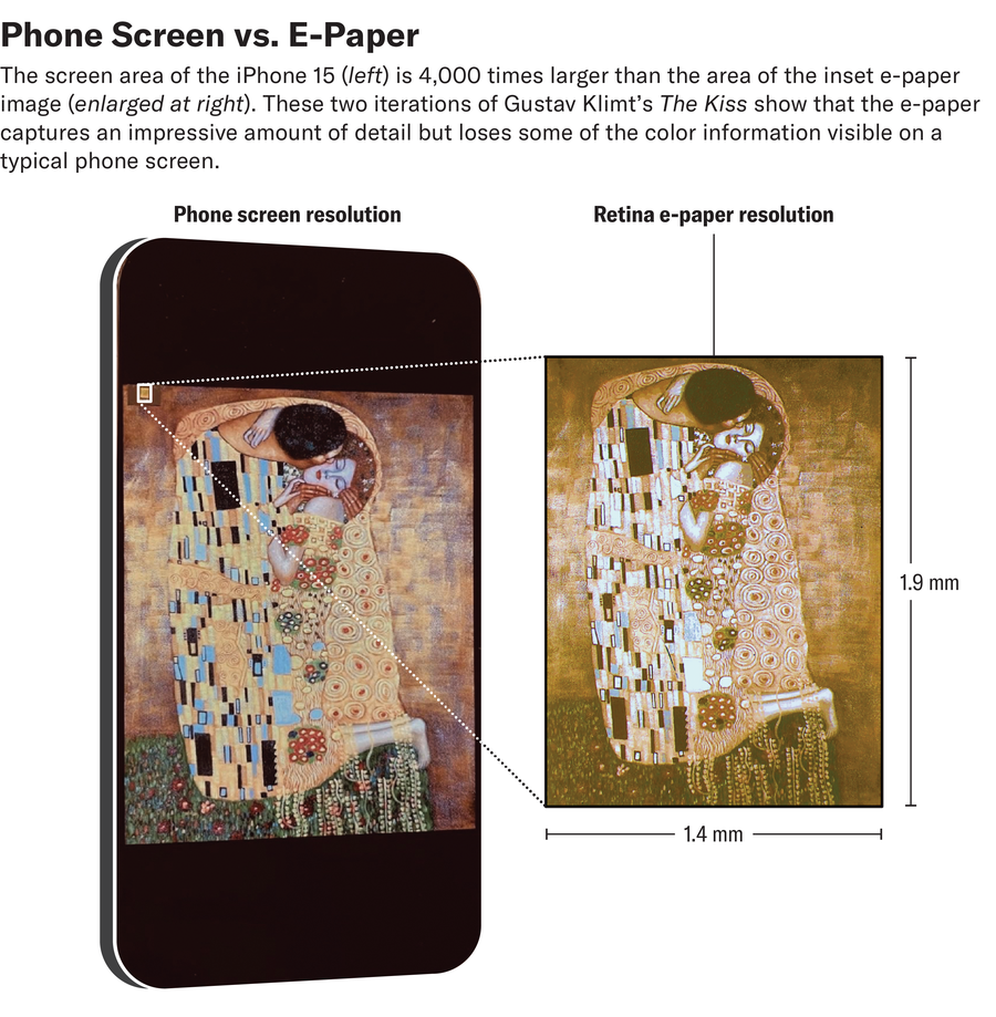 Graphic compares the scale, resolution and color quality of an image of Gustav Klimt’s painting The Kiss on a phone screen versus the e-paper.