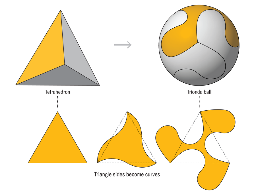 Graphic shows how the 2026 World Cup Trionda ball is derived from a tetrahedron.