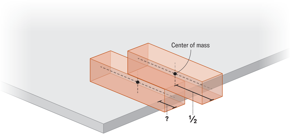 El gráfico muestra versiones transparentes de los dos bloques de Jenga en las mismas posiciones que anteriormente con un punto que marca el centro de masa de cada bloque. Las etiquetas indican que el bloque superior se extiende más allá del inferior uno por la mitad de su longitud y que el inferior se extiende más allá del borde de la tabla por una longitud desconocida.
