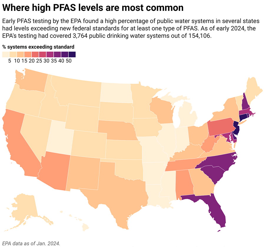 U.S. Map shows where high PFAS levels are most common.
