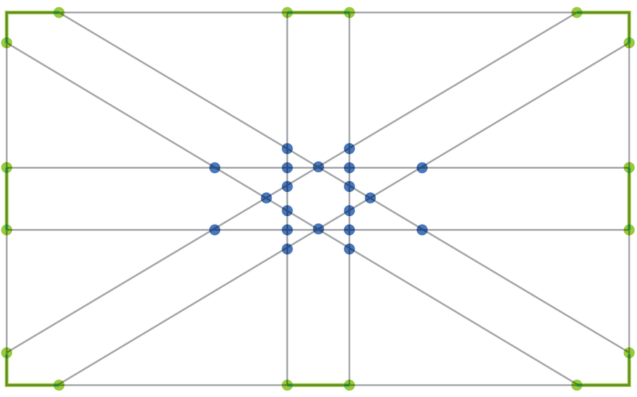 A flag shape has dots at the intersections of each point. Sixteen points along the edge where three lines meet are in green, and 20 points in the middle where lines cross one another are marked in blue. Green line segments attach each pair of green dots along the edge.