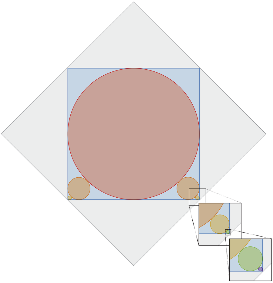 يُظهر الرسم المربعات والدوائر الموضحة أعلاه مع إدراجات مكبرة تظهر دوائر أصغر في زاوية المربع الأزرق.