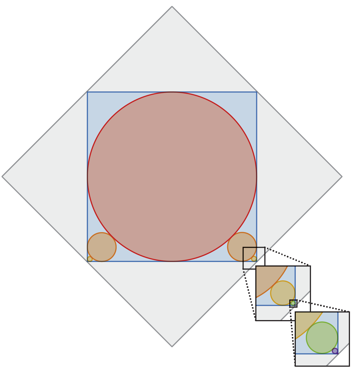 Math puzzle: The sum of all circles