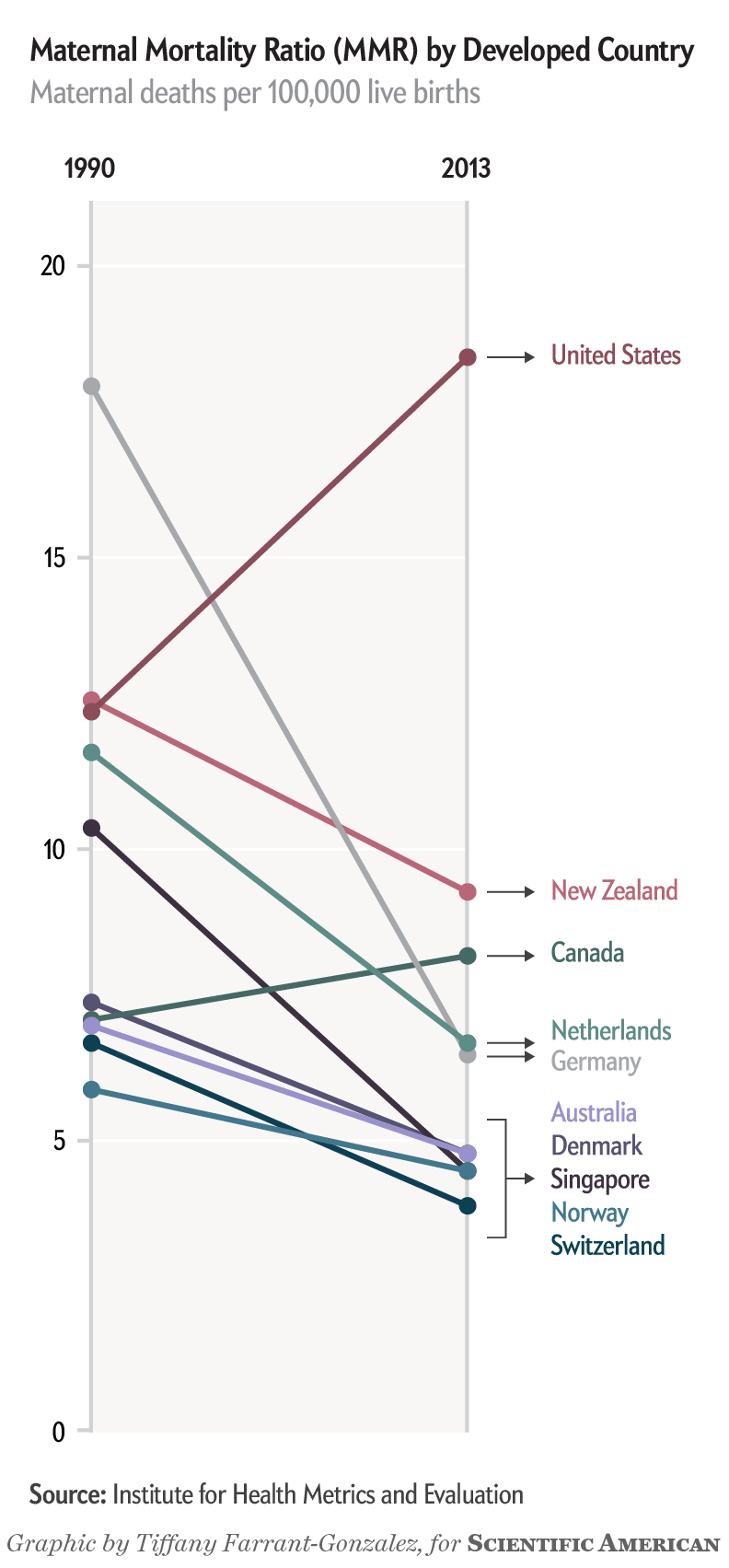 Has Maternal Mortality Really Doubled in the U.S.?