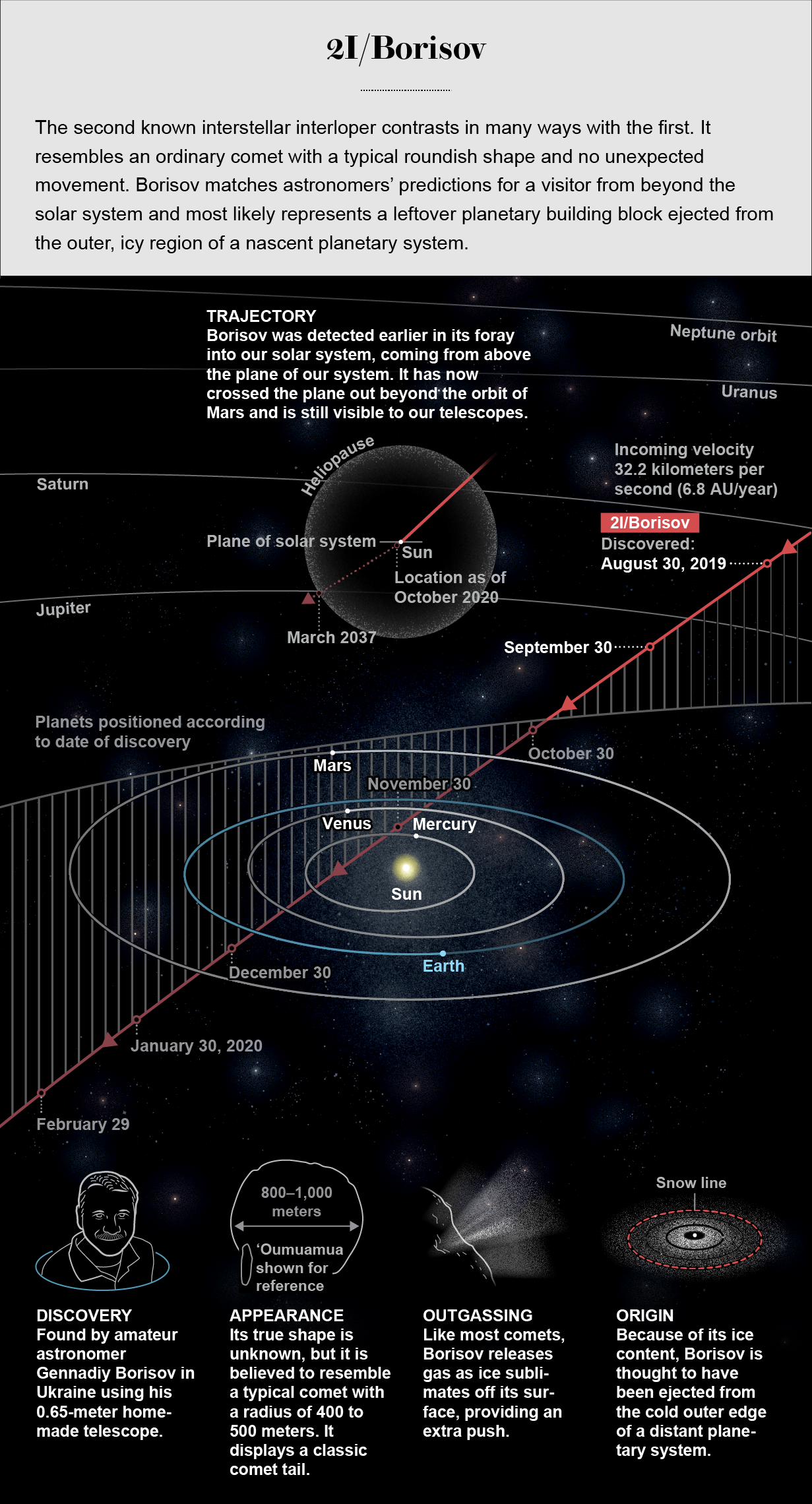 Astronomers name interstellar “ripple” the “Radcliffe Wave”