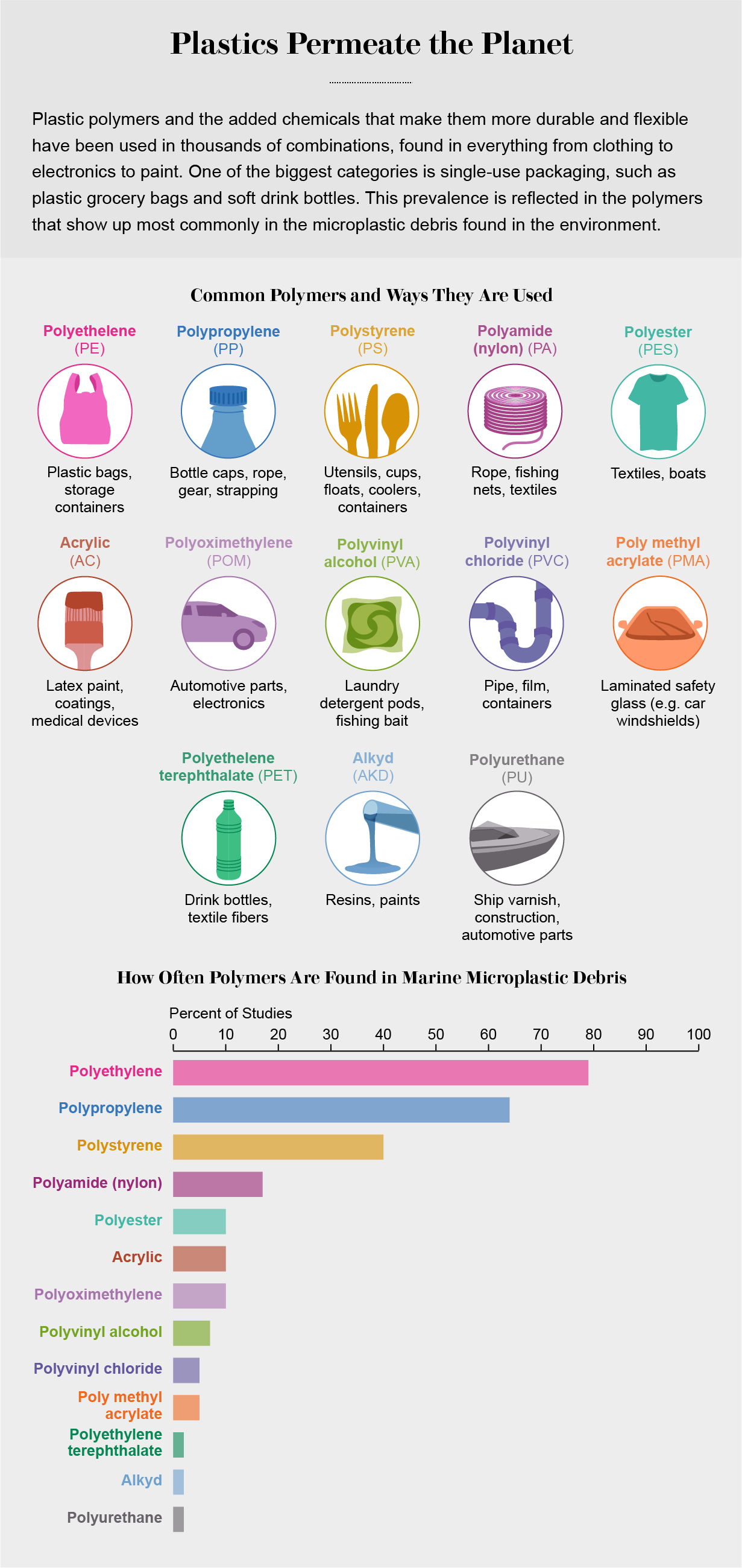 harmful effects of plastic on humans