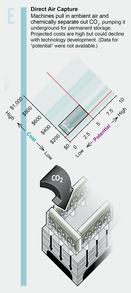 Scrubbing Carbon From The Sky | Scientific American