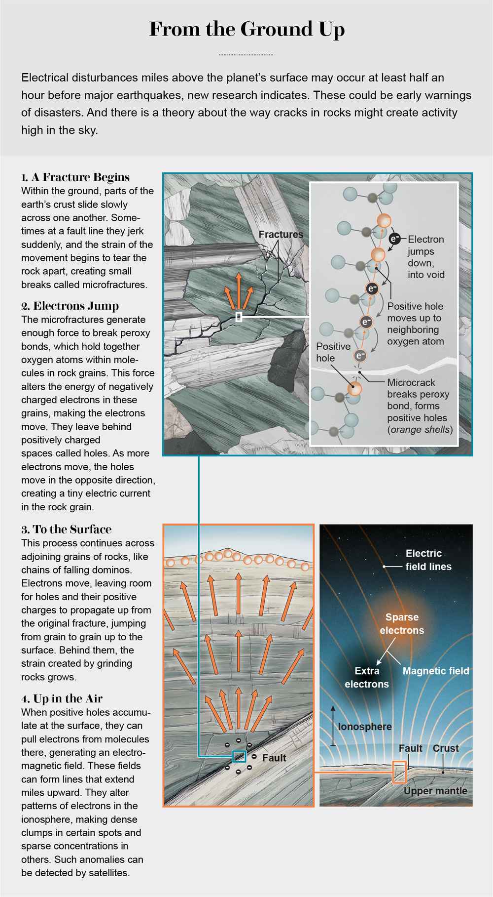 Early Warnings of Terrible Earthquakes Appear High in the Sky, a New