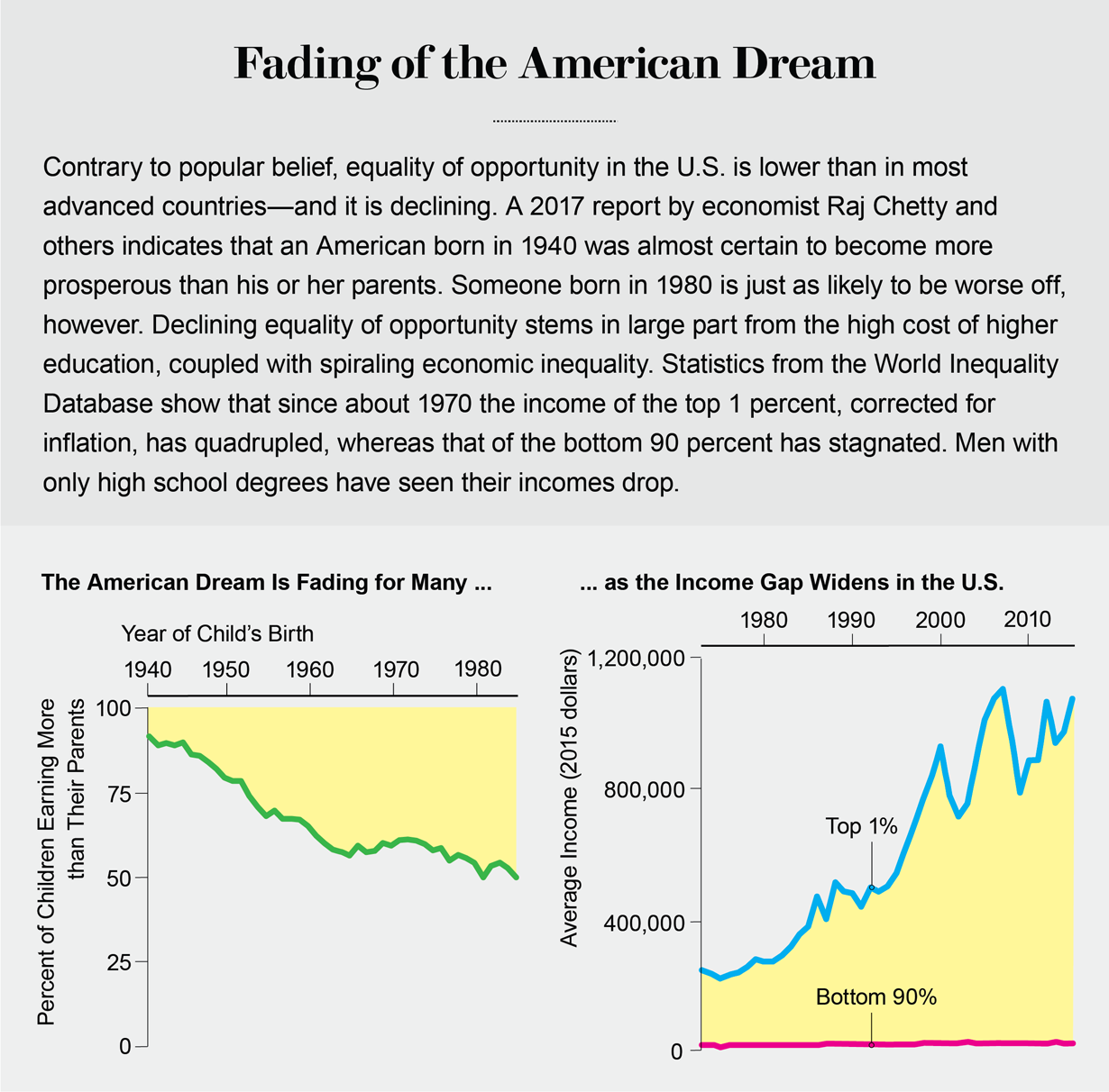 The American Economy Is Rigged Scientific American - 