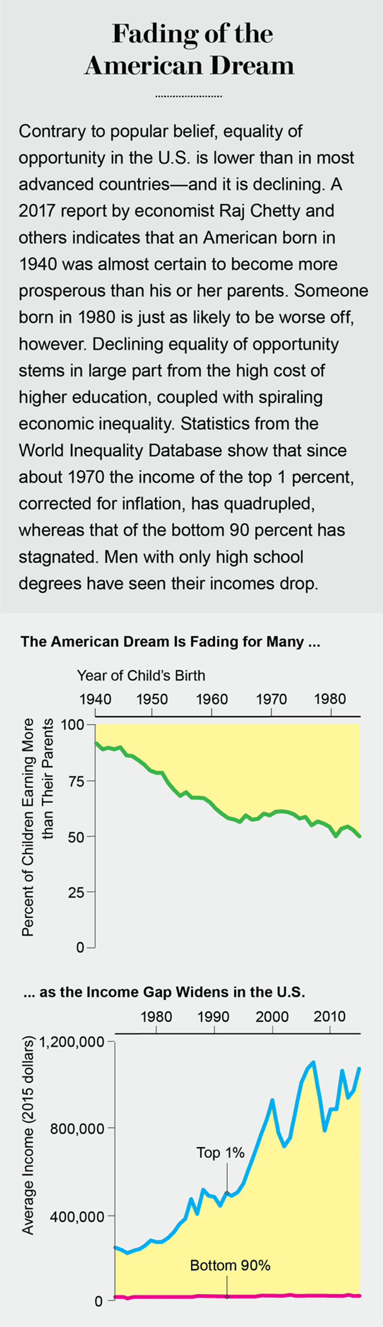 The American Economy Is Rigged | Scientific American