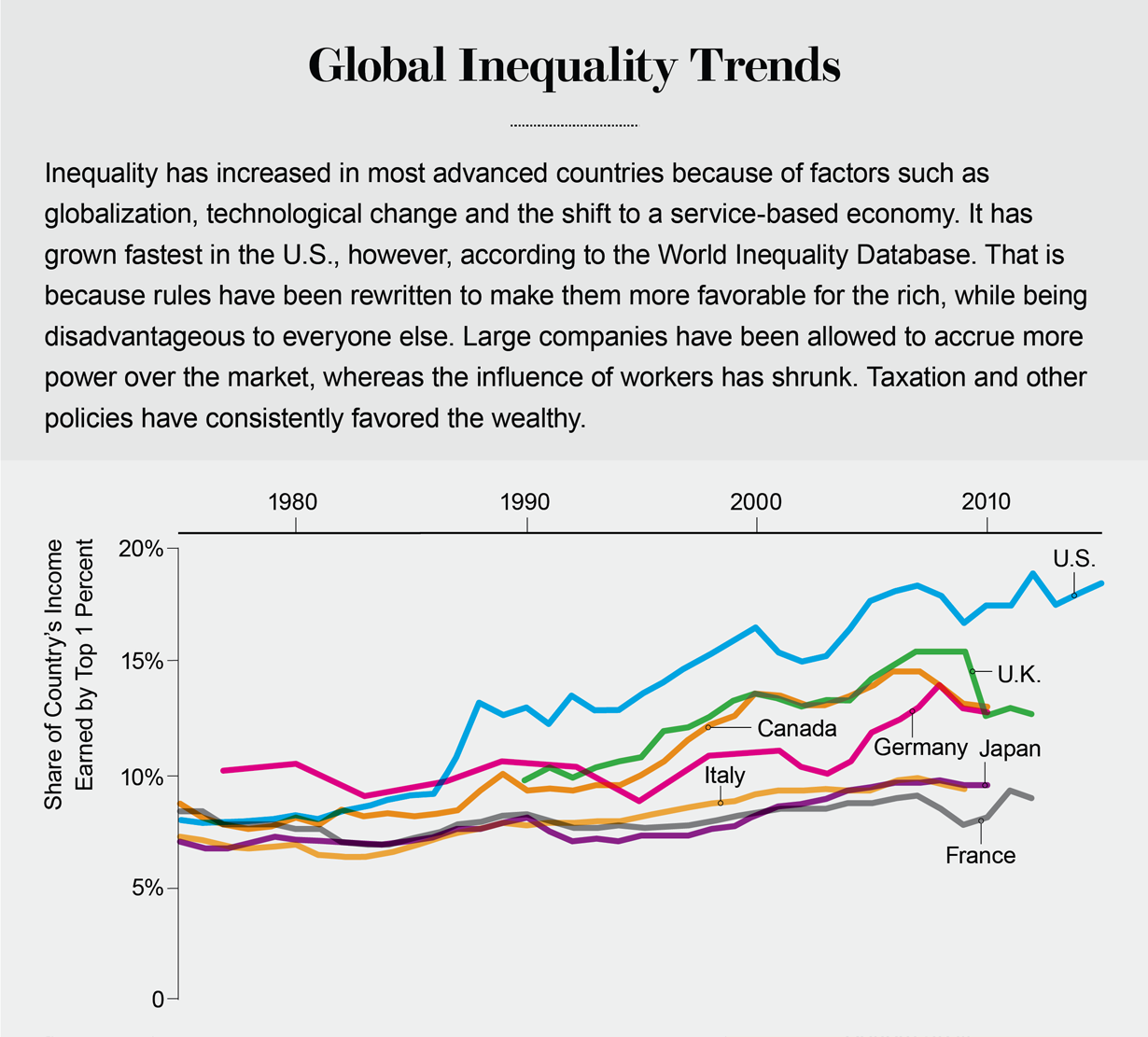 Post industrial capitalism exploring economic inequality in america