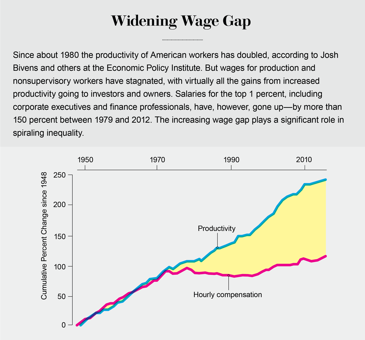 the-american-economy-is-rigged-scientific-american