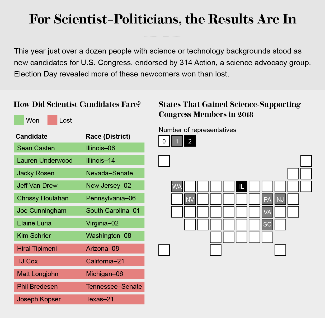 scientists_congress_graphic_d.png