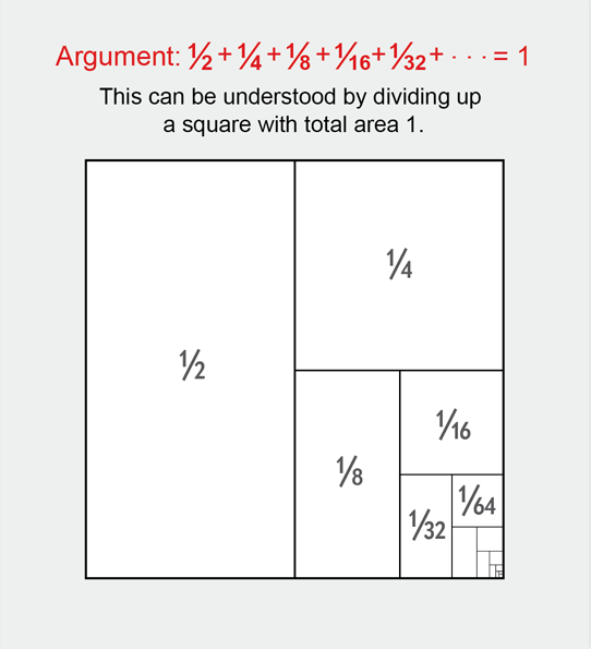 Comparing Beauty In Math And Art | Scientific American