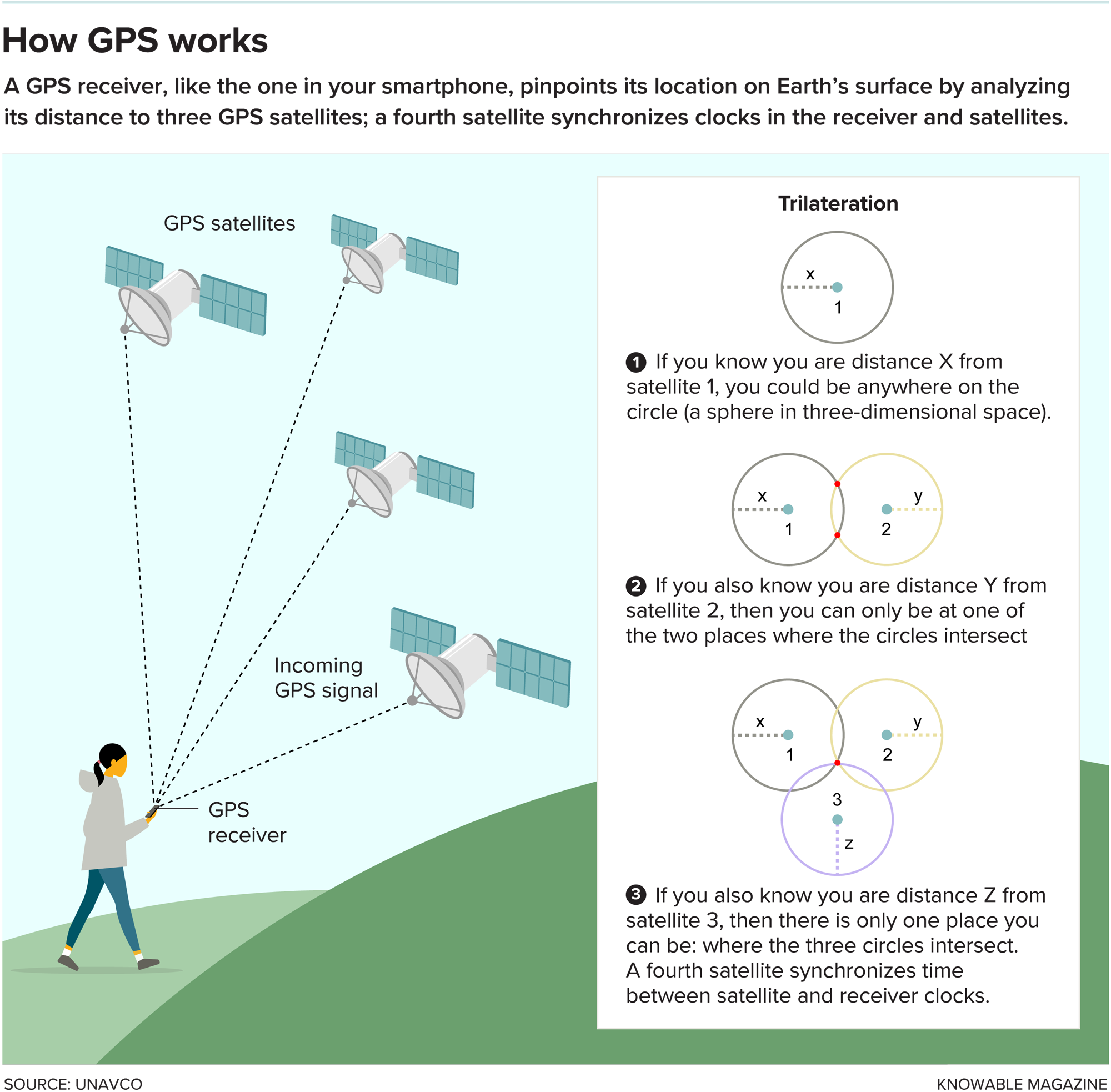 GPS Is Doing More You Thought - Scientific American