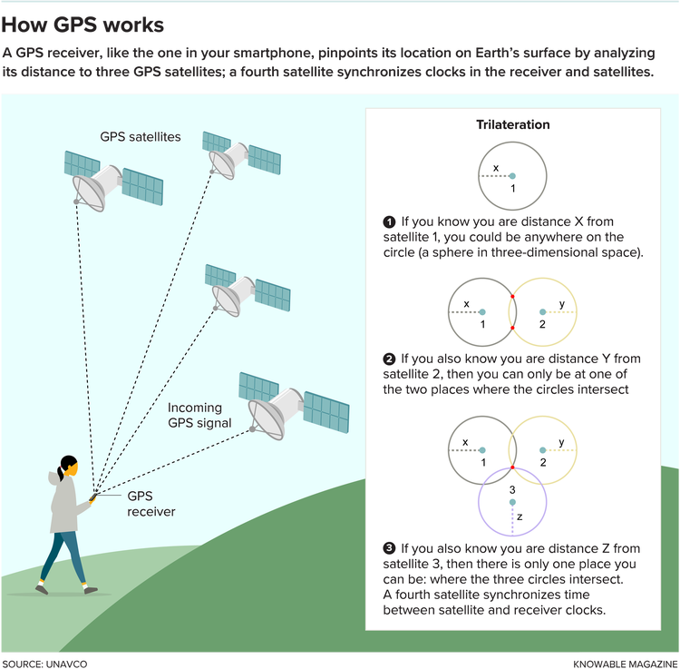 GPS Is Doing More Than You Thought | Scientific American