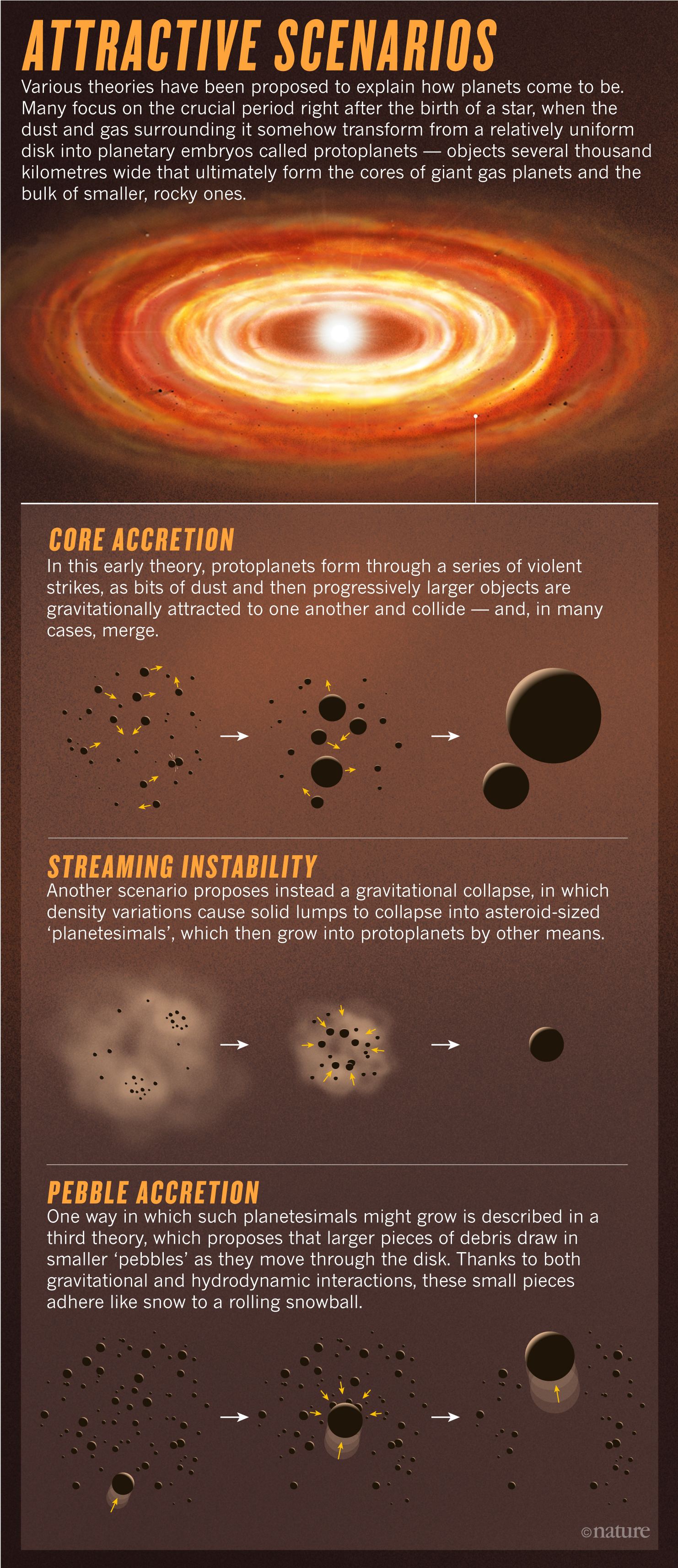 theory formation of the planets