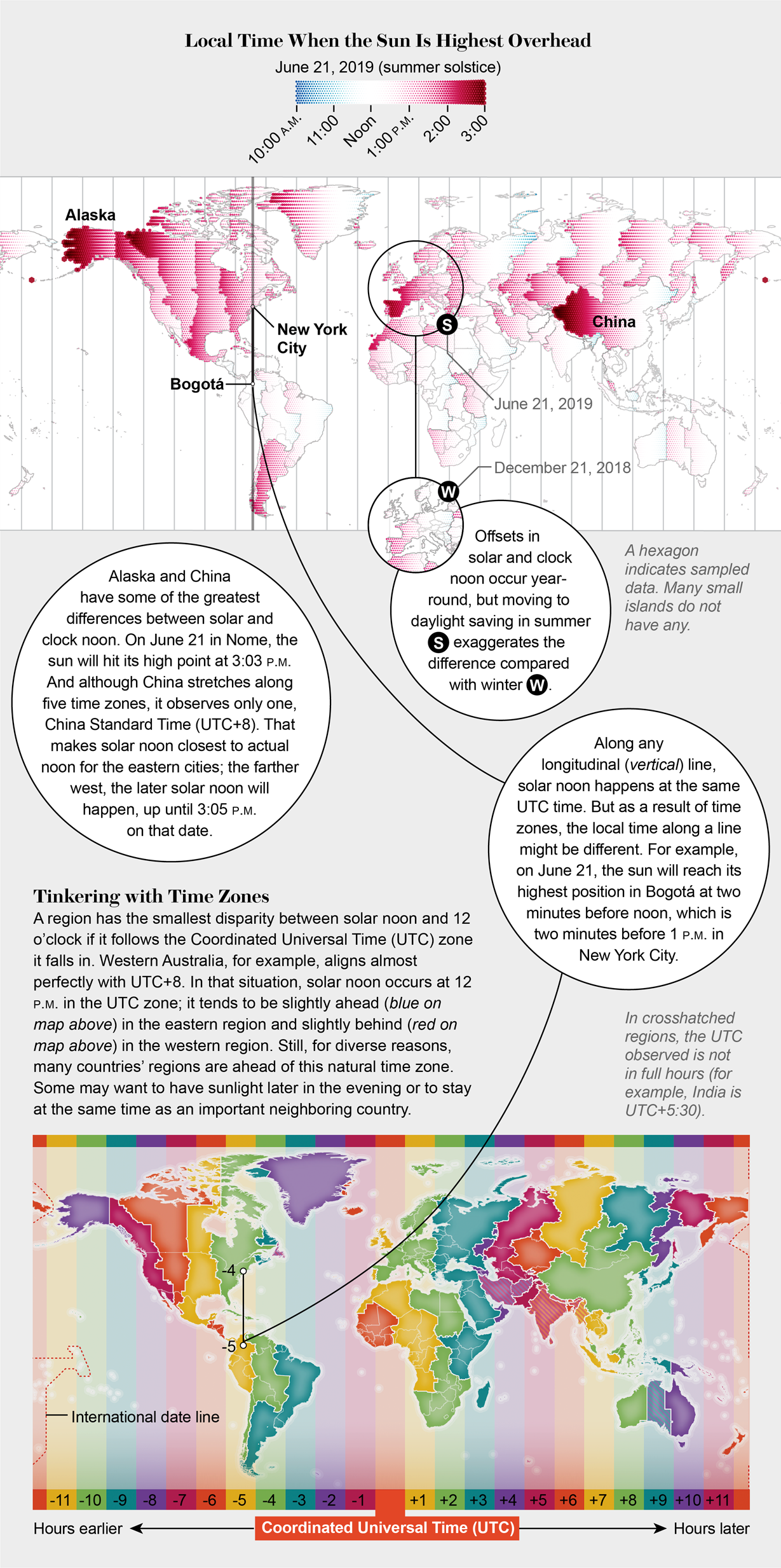 in-many-places-the-sun-peaks-well-after-12-00-noon-scientific-american