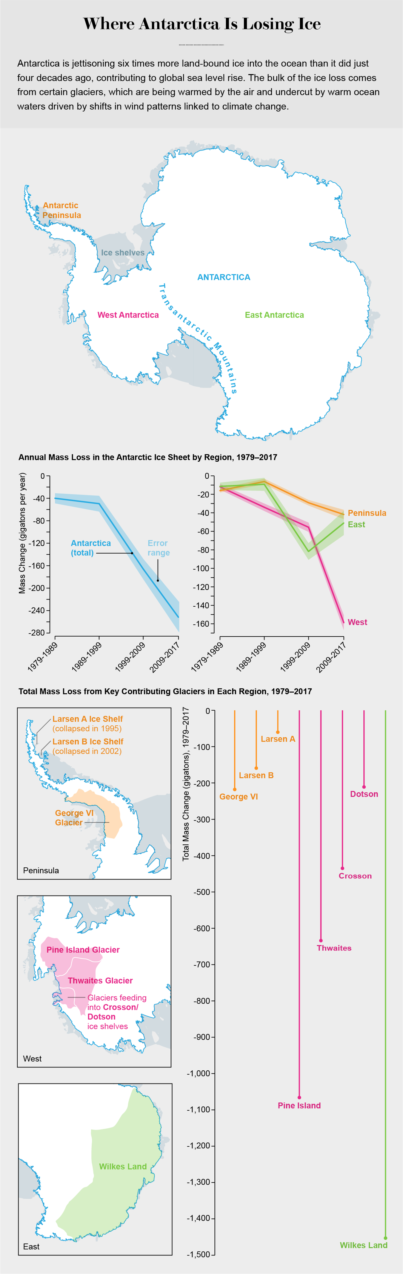 Here's How Much Ice Antarctica Is Losing—It's a Lot Scientific American