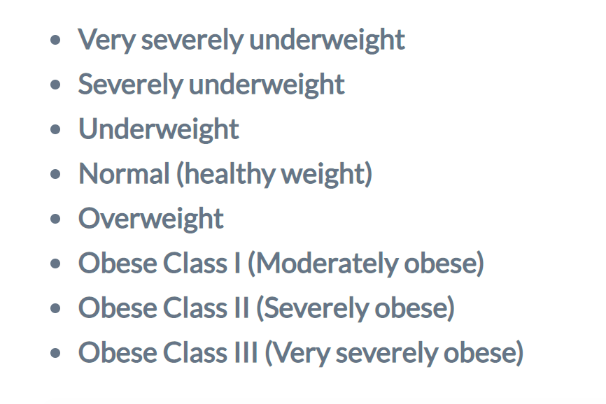 BMI Charts Are Bogus: Real Best Way to Tell If You're a Healthy Weight