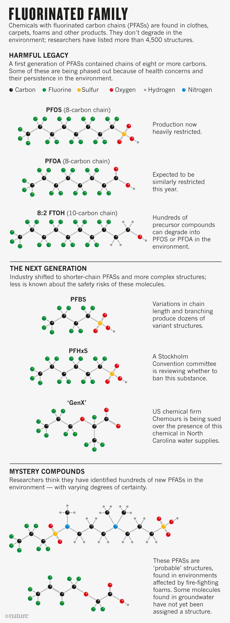 The Fluorine Detectives Scientific American