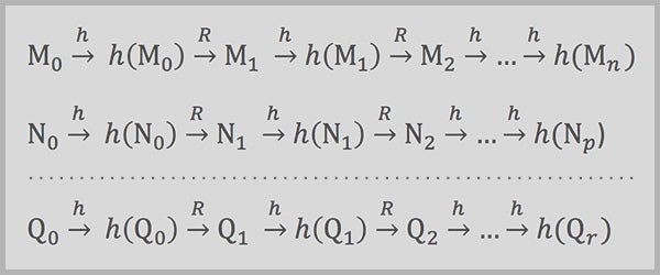 The Mathematics Of Hacking Passwords Scientific American - how to get free old events roblox items free hackshoweasy